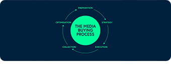 Media buying and planning icon